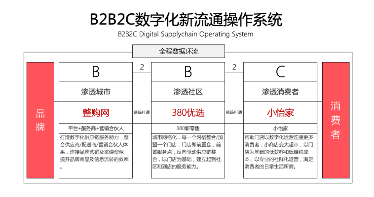 【人民网报道】整购网：“商品批发”B2B流通服务平台的新物种 怡亚通 2020-10-21