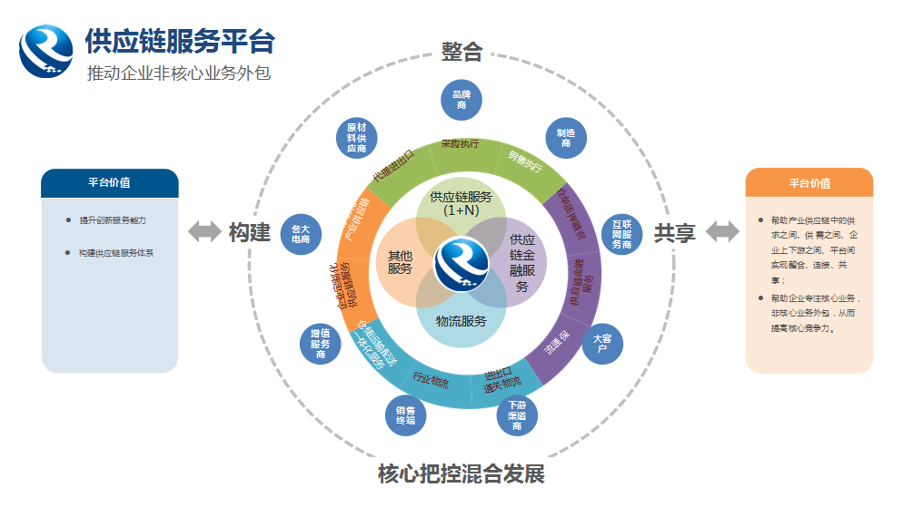 52亿元！广西融桂怡亚通交出了一张亮眼成绩单