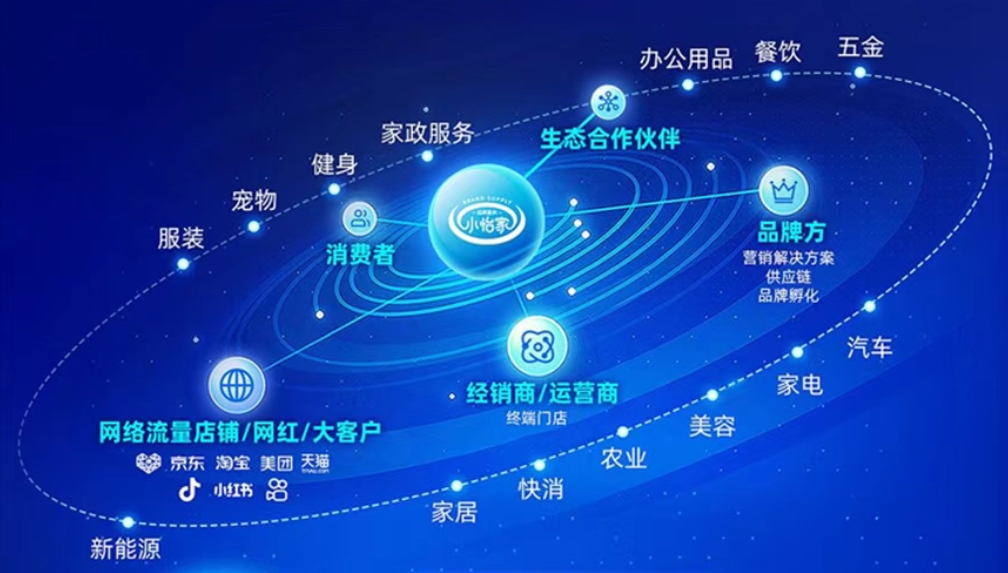小怡家智能体：全域分销赋能零售终端，驱动行业价值革新
